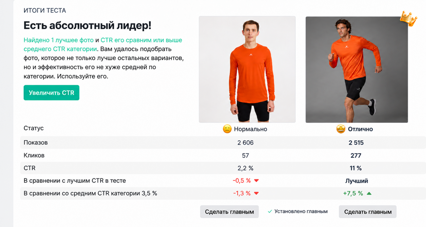 А/Б тест Nordski