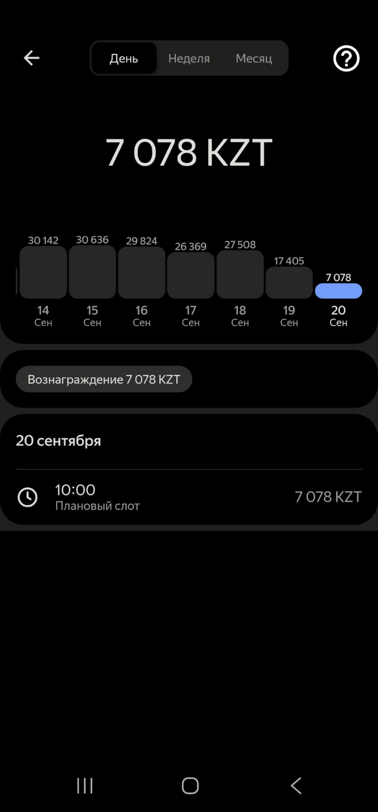 Недельный доход курьера