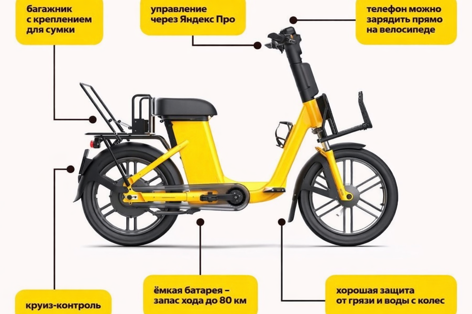 Электробайк для курьеров