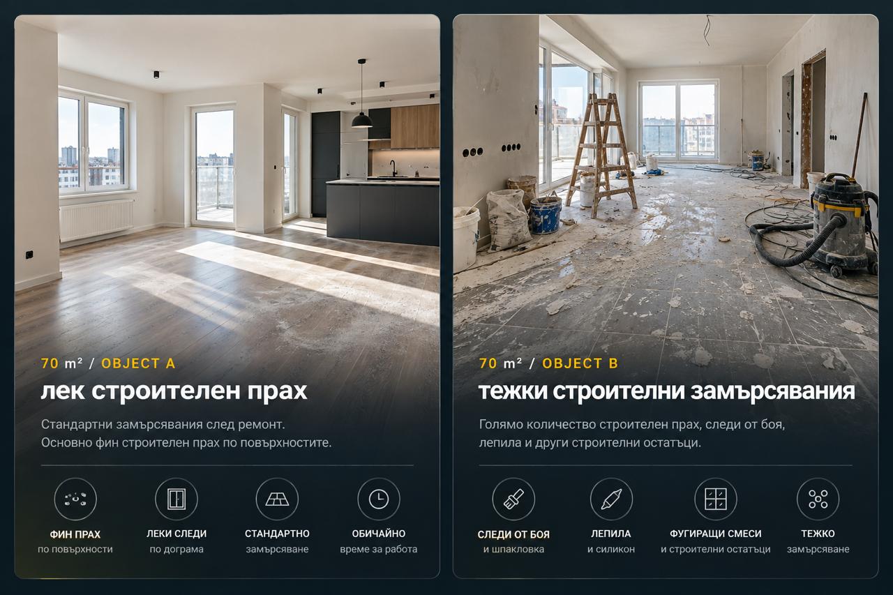 Сравнение на два апартамента от 70 квадратни метра с лек и тежък строителен прах