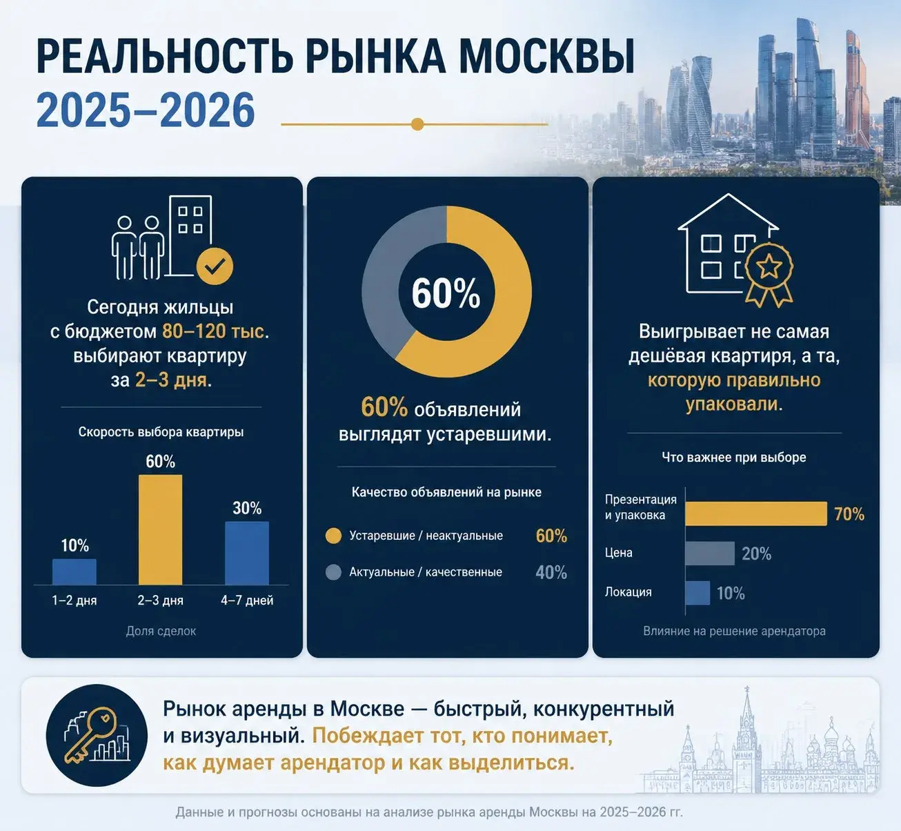 Реальность рынка Москвы 2025-2026